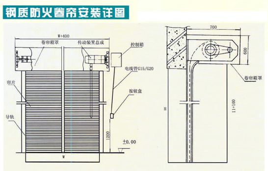 防火卷簾門結(jié)構(gòu)圖 防火卷簾門結(jié)構(gòu)圖